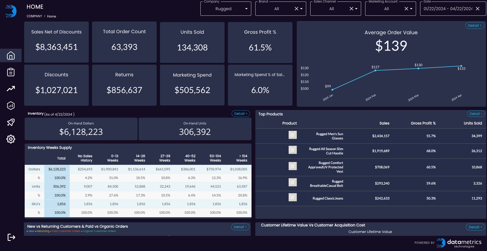 DataMetrics Amazon