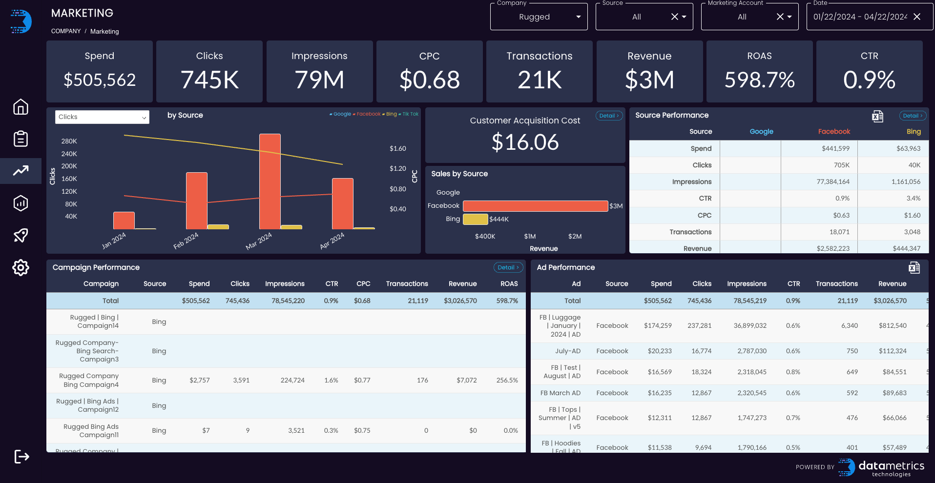 DataMetrics DTC