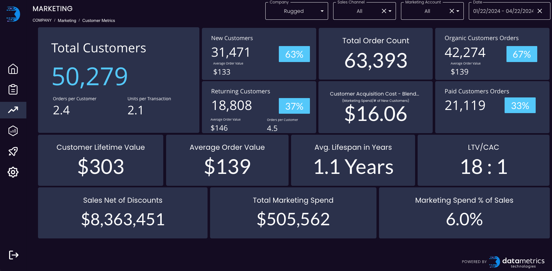 DataMetrics ERP Connector