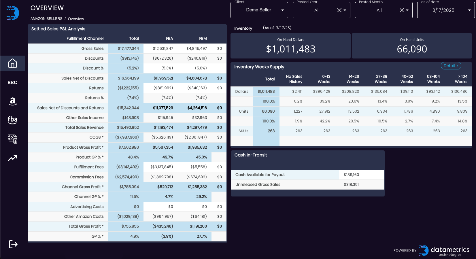 Custom analytics dashboard